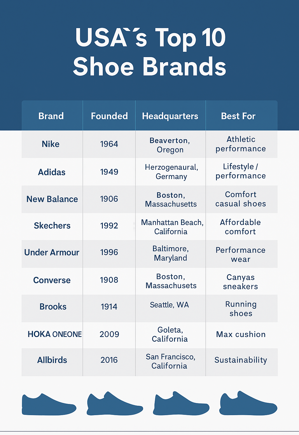 USA TOP 10 SHOES BRAND
