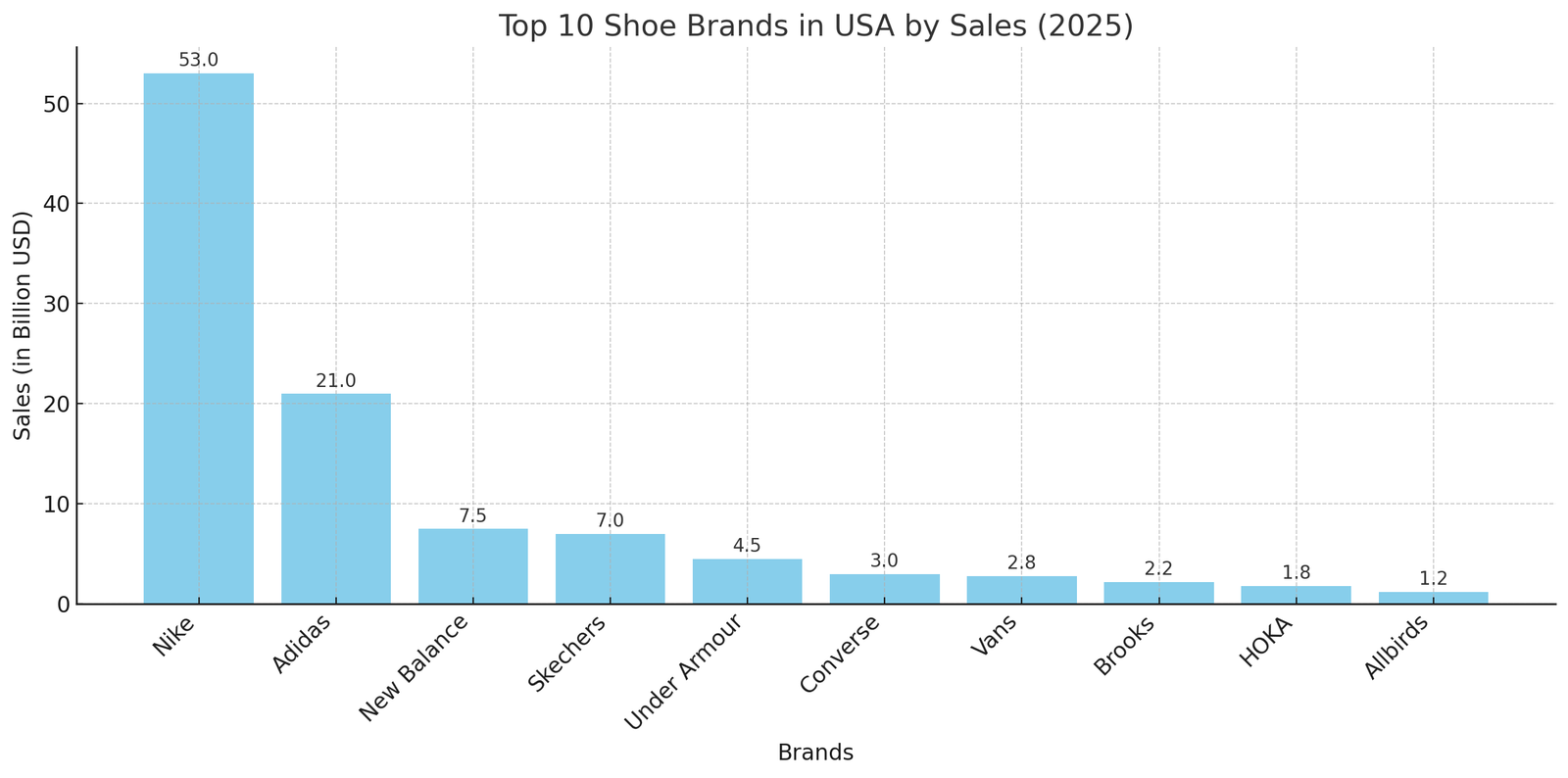 top 10 shoe brands Sales 2025