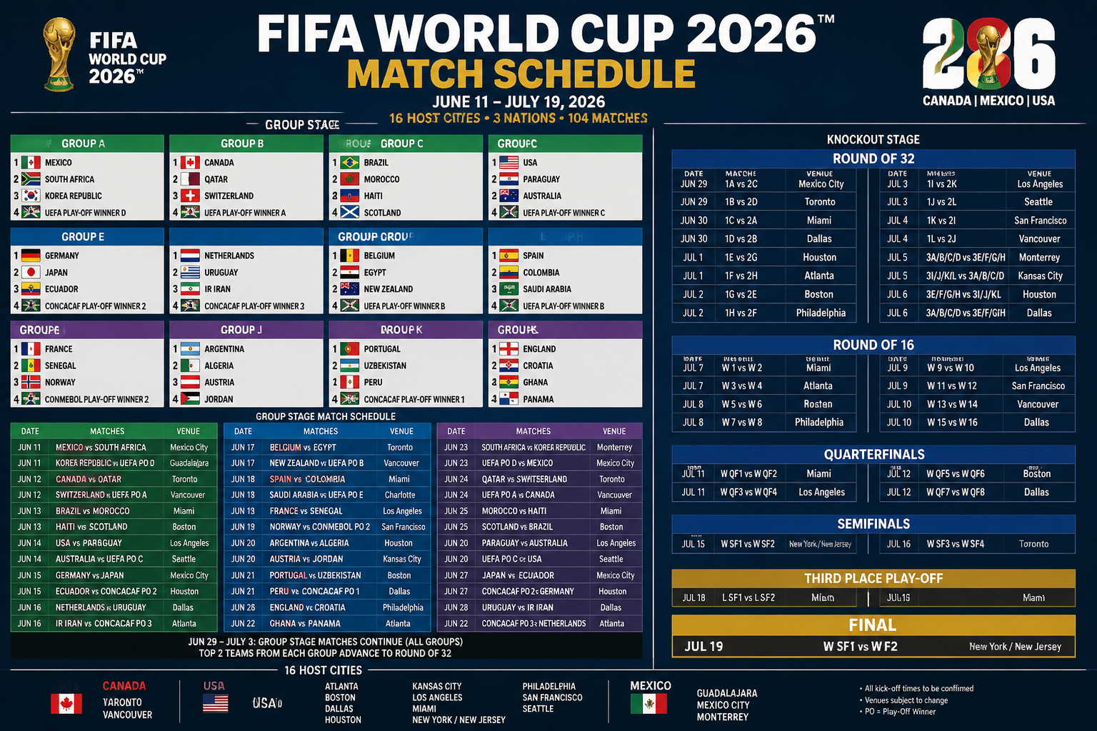 FIFA World Cup 2026 Match Schedule
